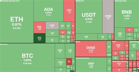 📈 Market Overview Cryptorank News