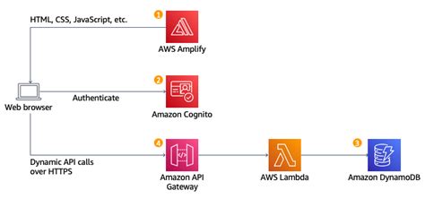 什么是 AJAX 异步 JavaScript 和 XML 详解 AWS