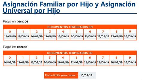 Anses El Cronograma De Pagos De La Asignaci N Universal Por Hijo