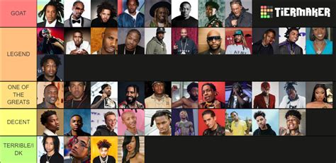 Best Rapper Tier List Community Rankings Tiermaker