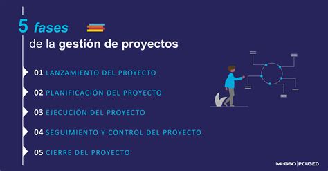 Gestión de proyectos nuestra guía completa MI GSO PCUBED