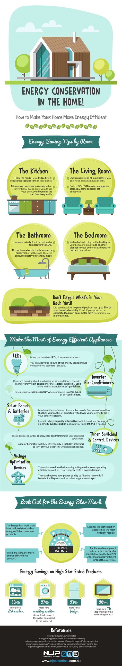 Make Your Home More Energy Efficient Infographic Ecogreenlove