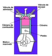 Engin Engenharia Automotiva É NORMAL BAIXAR O NÍVEL DO ÓLEO DO MOTOR