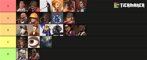 Team Fortress 2 Characters Tier List Community Rankings TierMaker