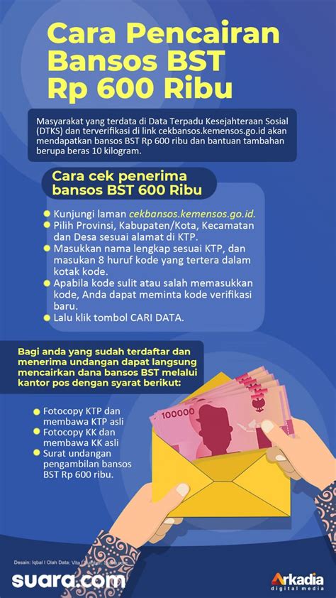 Daftar Bansos COVID 19 Agustus 2021 Ada Beras 10 Kg Cek Cekbansos