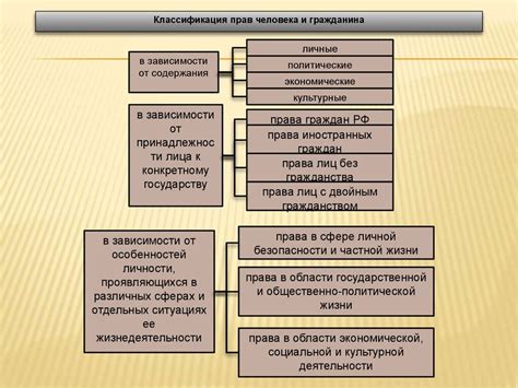 Классификация прав человека — Курсовые, контрольные, лабораторные ...