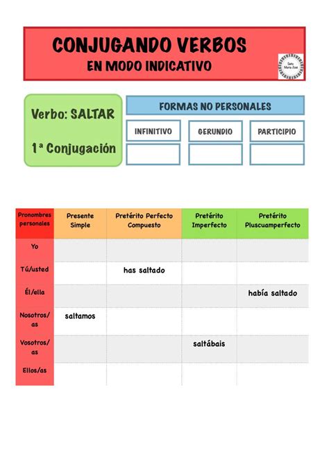 Resultado De Imagem Para Tabela De Verbos Modo Indicativo Subjuntivo E Hot Sex Picture