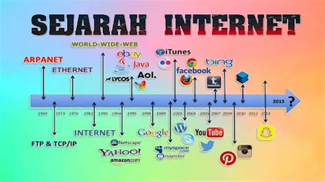 Sejarah Internet Dan Perkembangannya Di Indonesia Riset