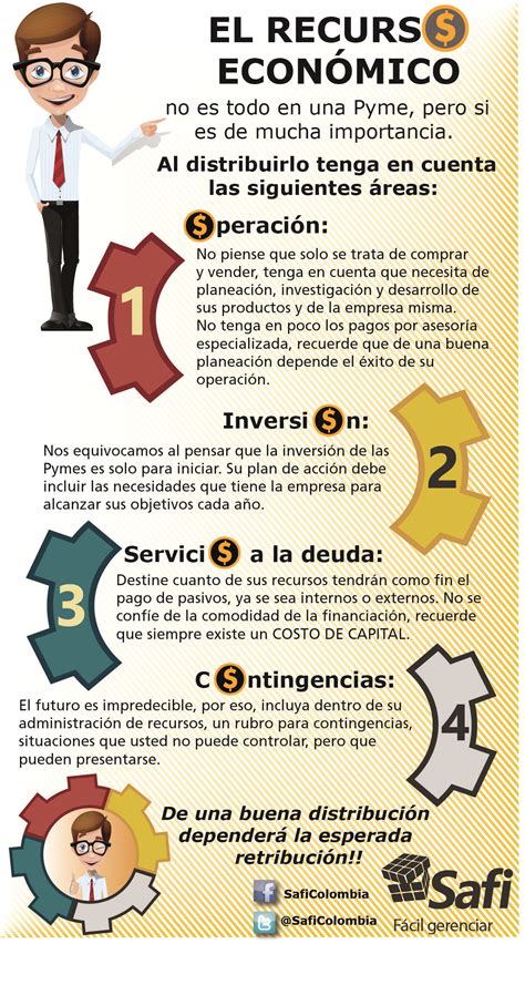 Objetivos Economicos De Una Empresa Slipingamapa