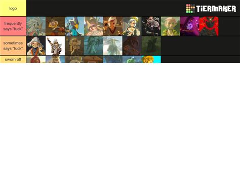 BOTW TOTK Smashability Tier List Community Rankings TierMaker