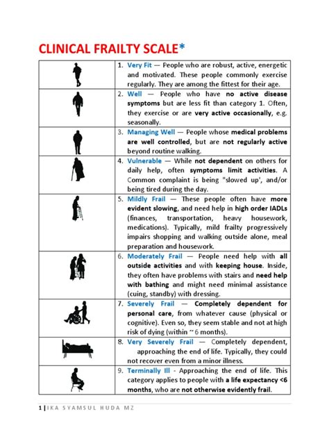 Clinical Frailty Scale | PDF | Dementia | Behavioural Sciences