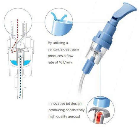 Philips Respironics Innospire Elegance Compressor Nebulizer Vitality