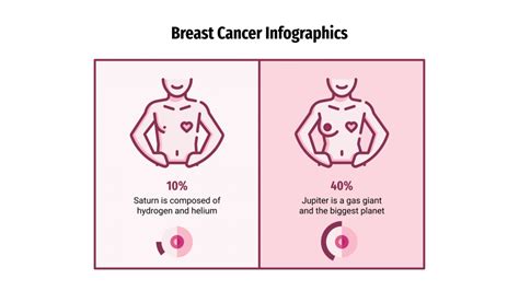 Infographies Sur Le Cancer Du Sein Pour Google Slides Ppt