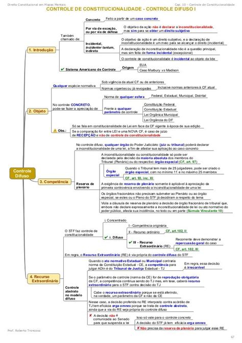 Mapas Mentais Ponto Constitucional Direito Constitucional Principios