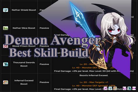 Maplestory Demon Slayer