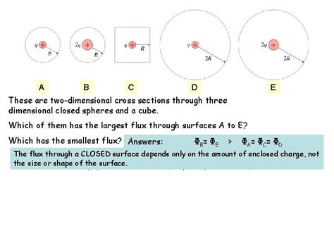 Last Lecture Gausss Law Using Gausss Law For