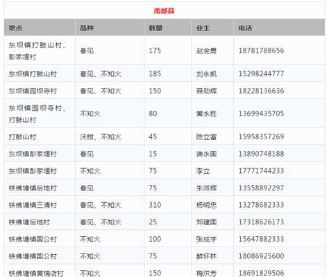 战“疫”助农 十万火急 南充2万吨柑橘滞销 聚焦三农 中国网·锦绣天府