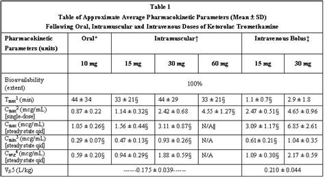 Ketorolac Tromethamine Injection Usprx Only