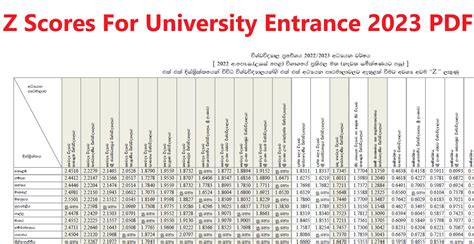 Z Scores For University Entrance 2023 | Z-Score Cut-off Marks PDF ...