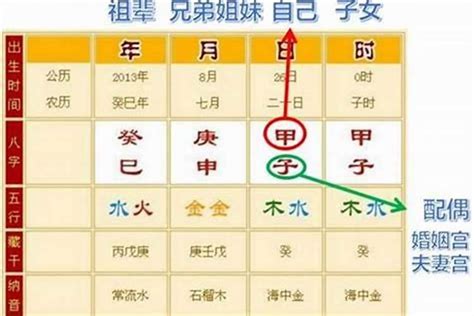 姻缘配对生辰八字（男女命中八字有空亡对婚姻的影响大不大）八字若朴堂文化