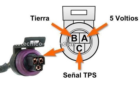 How To Test The Maf Sensor 1997 1998 3 0l Mitsubishi Montero Artofit