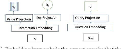 Figure From A Self Attentive Model For Knowledge Tracing Semantic