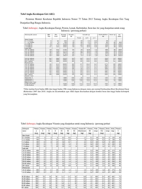 Tabel Angka Kecukupan Gizi Pdf