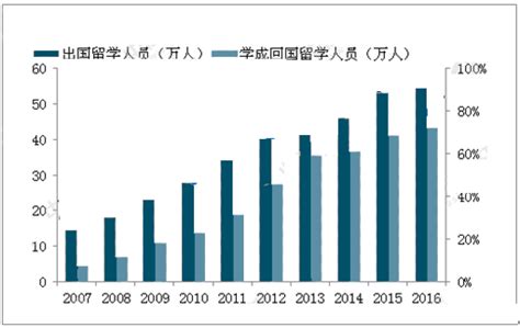 留学生回国后必须抓住得到优惠政策之创业 知乎