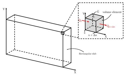 Heat Conduction Equation Cylindrical Coordinates Derivation - Modern Home Designs