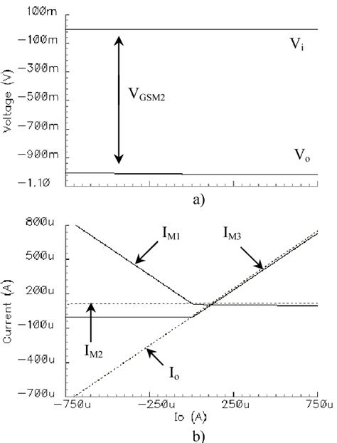 Figure From Class Ab Low Voltage Cmos Voltage Follower Semantic Scholar