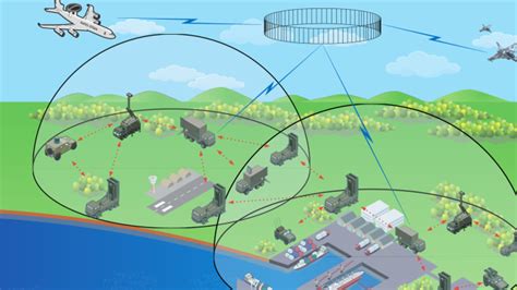 Vl Mica One Of The Options For The Future Ground Based Air Defence Of