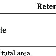 Chemical composition of Aniba rosaeodora essential oil. | Download ...