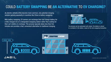 The Road To Installing Public Ev Charging Infrastructure Jabil