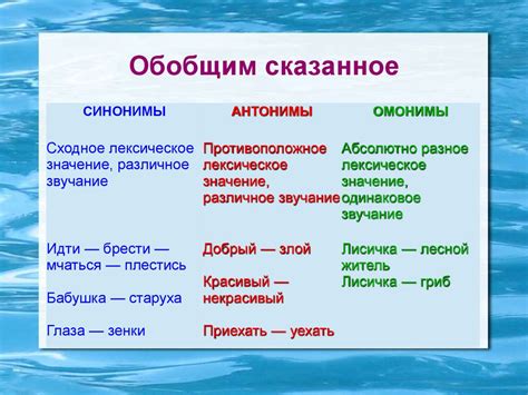 Синонимы. Антонимы. Омонимы - online presentation