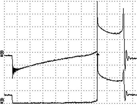 Waveform Diagnostics Ignition Diagnostics You Will Actually Use Maintenance Auto Service