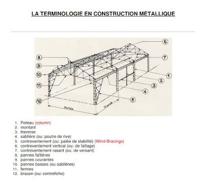 Terminologies En Construction M Tallique