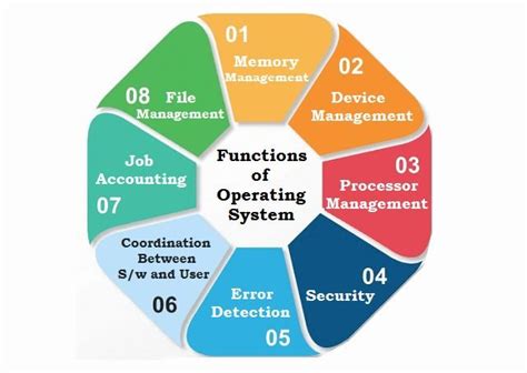 Benefits Os Using A Schematic Diagram Benefits Of Effective