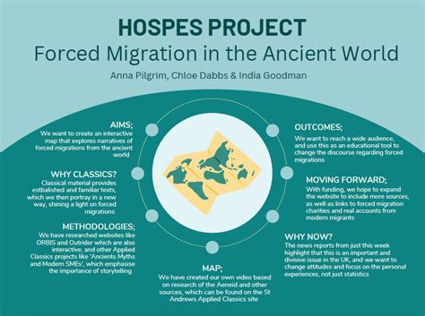 Mapping Ancient Migrations Visualising Forced Migration