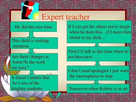Ppt Introduction To Edp Powerpoint Presentation Free Download Id