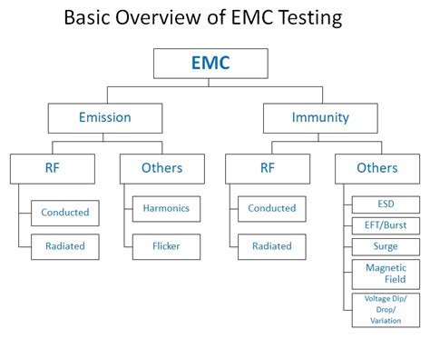 What Is Emc Js Denki