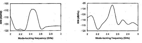 Figure From Spontaneous And Carrier Noise In Mode Locked Hybrid