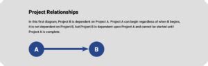 Understanding And Managing Your Project Interdependencies
