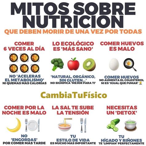 Mitos Sobre Nutrición Cambiatufisico Blog