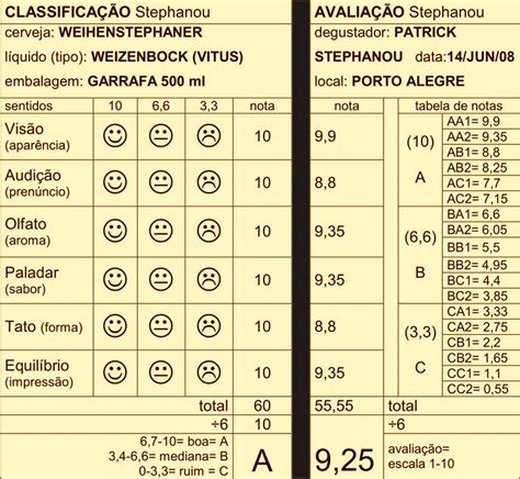 telecerveja Patrick Stephanou cerveja à distância desde 2008