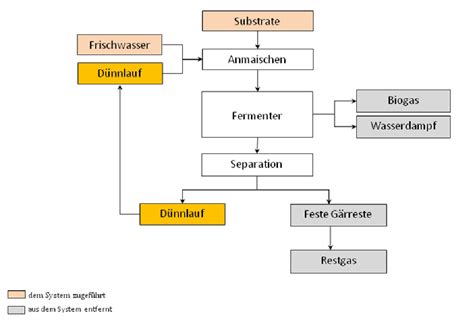 Am Ende war es gar nicht so schlimm. | Studieren in Mittweida