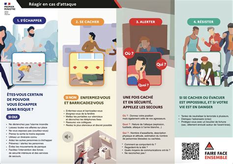 Plan Vigipirate Actuel Situation Durgence Depuis Octobre 2023