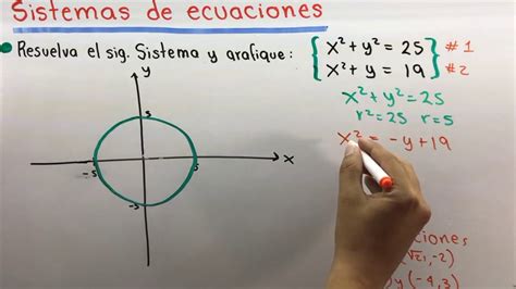 Sistemas de ecuaciones Álgebra universitaria YouTube