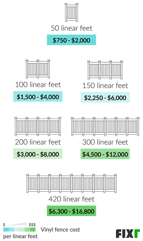 32 Fence Materials Calculator AileanKaysi