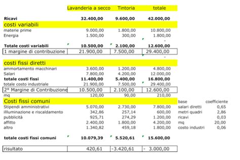 Guida Al Controllo Di Gestione Parte La Contabilit Analitica