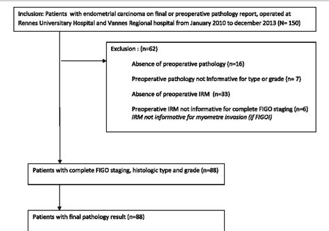 Histology Flow Chart Ponasa